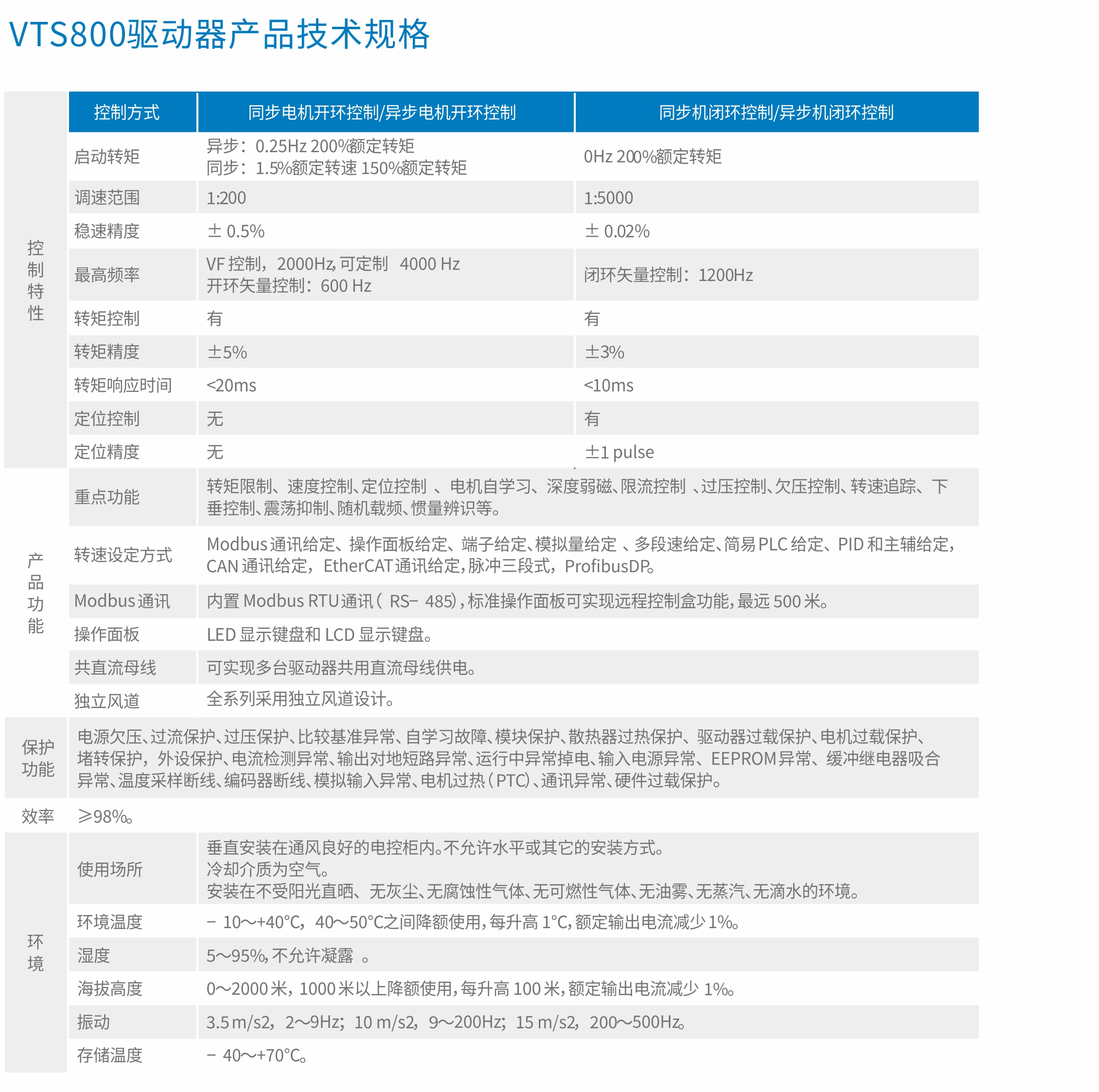 VTS800矢量控制型多传动驱动器